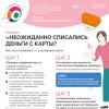3 шага, если неожиданно списались деньги с карты?!